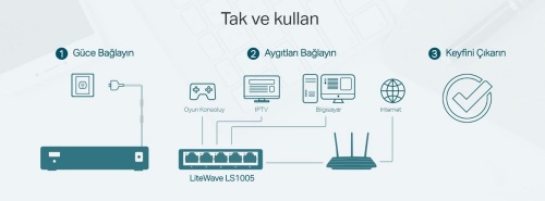 En ucuz TP-LINK Switch fiyatı
